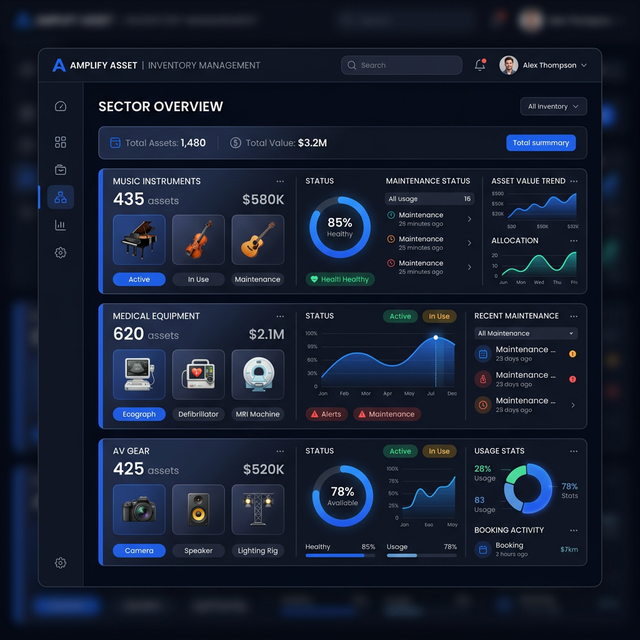 Dashboard MelonTag